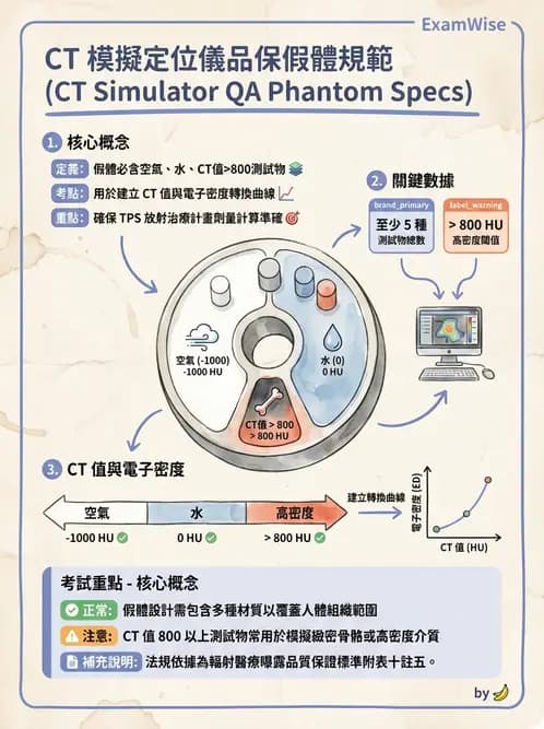 放射 - CT模擬攝影機與虛擬模擬定位 - AI 圖文解析預覽