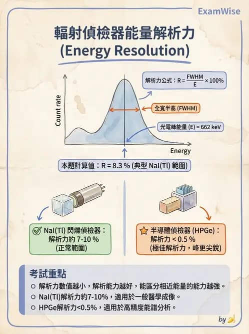 放射 - 非影像閃爍偵測器 - AI 圖文解析預覽