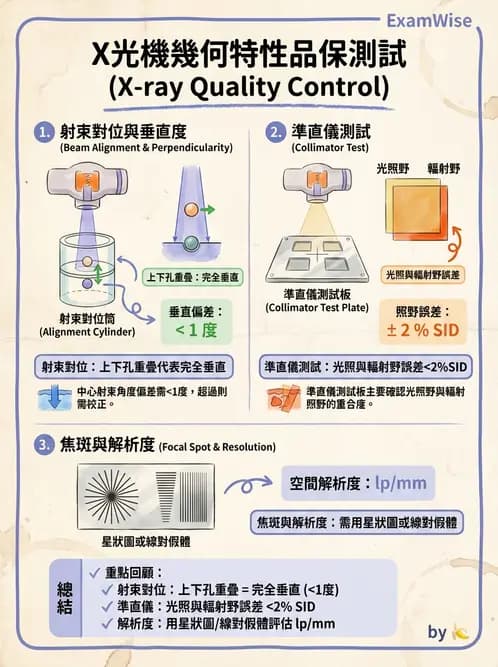 放射 - 設備品保 - AI 圖文解析預覽