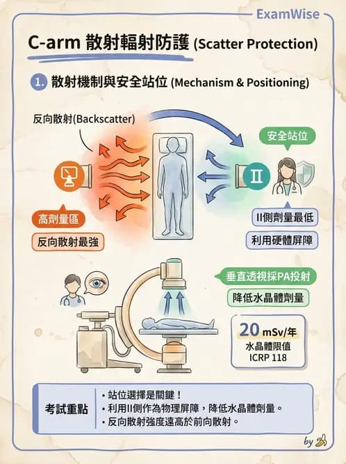 放射 - 輻射安全 - AI 圖文解析預覽