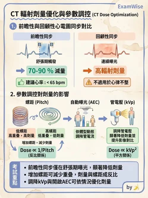 放射 - CT品質管制 - AI 圖文解析預覽