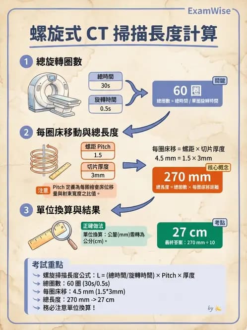 放射 - CT物理原理與掃描技術 - AI 圖文解析預覽