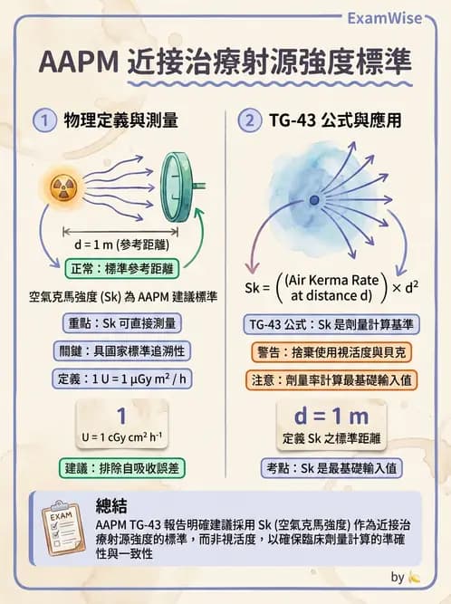 放射 - 近接治療品保 - AI 圖文解析預覽