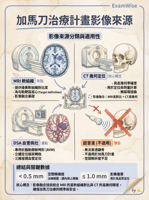 放射 - X-knife與Gamma-knife計畫 - AI 圖文解析預覽
