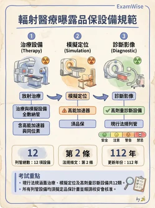 放射 - 品保流程與工具 - AI 圖文解析預覽