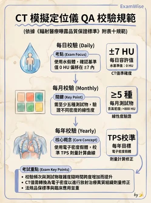 放射 - 品保流程與工具 - AI 圖文解析預覽