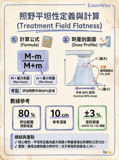 放射 - 直線加速器品保規範 - AI 圖文解析預覽