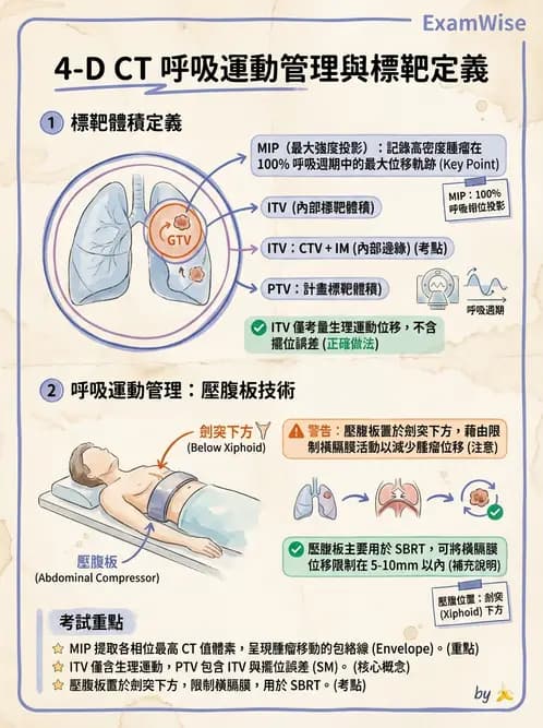 放射 - 多模影像模擬攝影與呼吸運動管理 - AI 圖文解析預覽