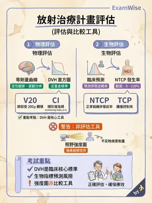 放射 - 放射治療技術與影像計畫 - AI 圖文解析預覽