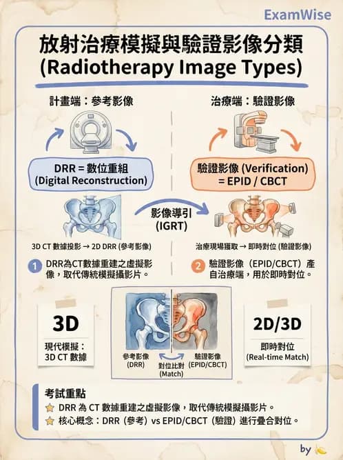 放射 - CT模擬攝影技術、流程與影像特性 - AI 圖文解析預覽