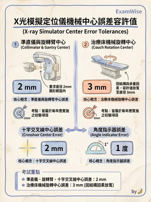 放射 - 模擬攝影機設計與操作 - AI 圖文解析預覽