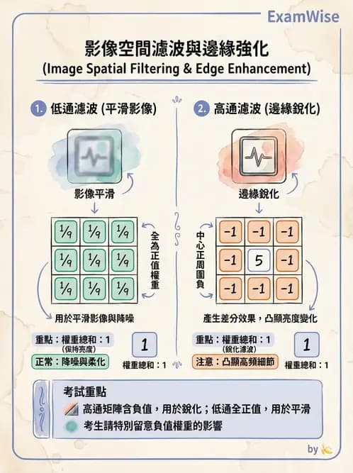 放射 - SPECT造影原理與重組 - AI 圖文解析預覽