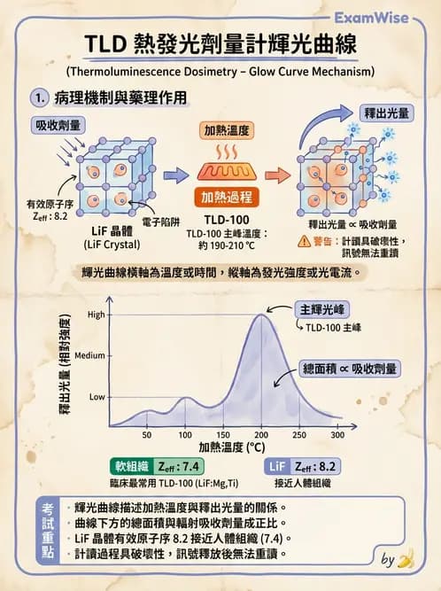 放射 - 劑量計 - AI 圖文解析預覽