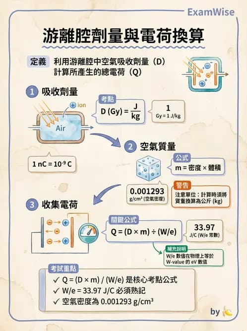 放射 - 充氣式偵檢器 - AI 圖文解析預覽
