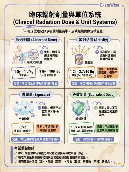 放射 - 劑量測定與計算 - AI 圖文解析預覽