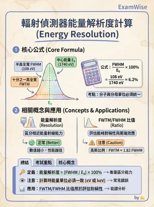 放射 - 固態與閃爍偵檢器 - AI 圖文解析預覽