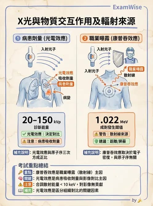 放射 - 輻射防護實務與環境監測 - AI 圖文解析預覽