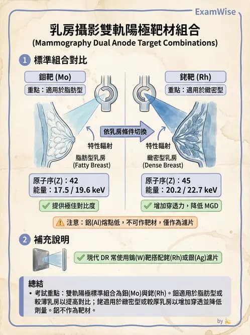 放射 - 乳房攝影裝置與影像品質 - AI 圖文解析預覽