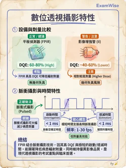 放射 - 血管攝影與透視攝影裝置 - AI 圖文解析預覽