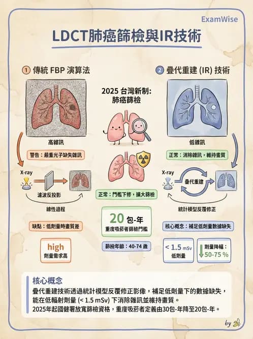 放射 - 電腦斷層影像品質與劑量應用 - AI 圖文解析預覽