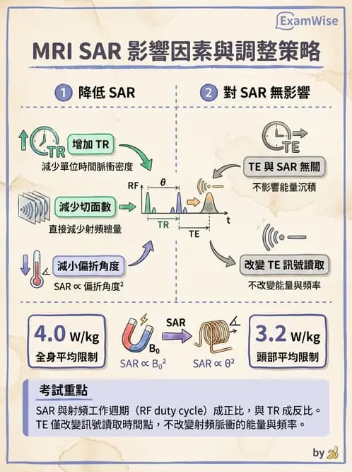 放射 - 品質管制與安全規範 - AI 圖文解析預覽