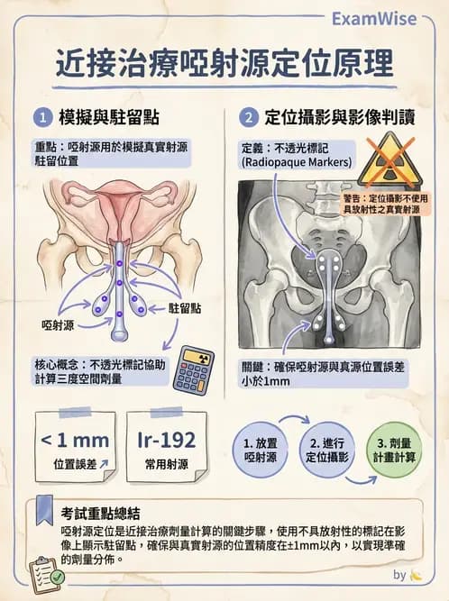 放射 - 近接治療機 - AI 圖文解析預覽