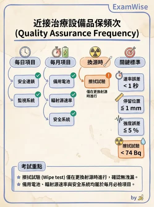 放射 - 近接治療機 - AI 圖文解析預覽