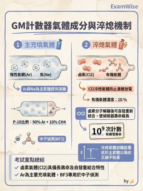 放射 - 非閃爍偵測器 - AI 圖文解析預覽