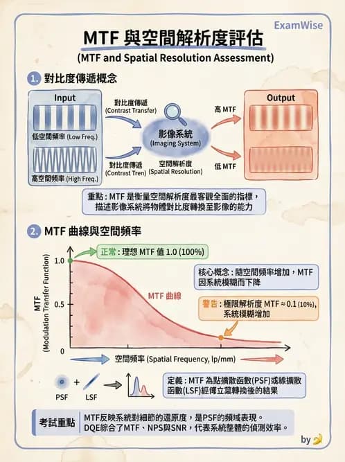 平面影像 - 影像儀器設備 - AI 圖文解析預覽