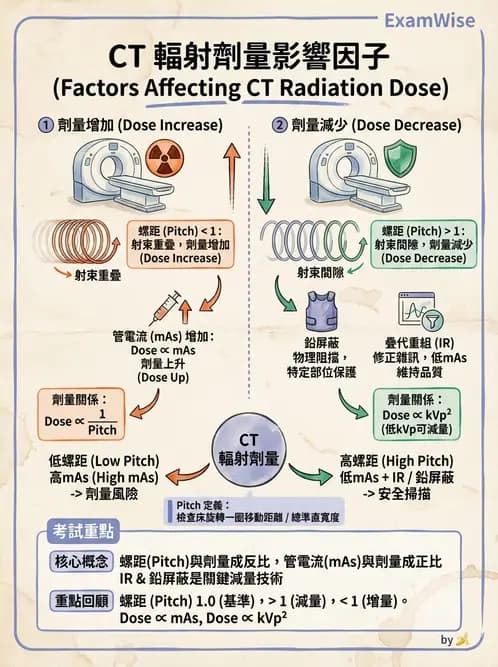 放射 - CT品質管制 - AI 圖文解析預覽