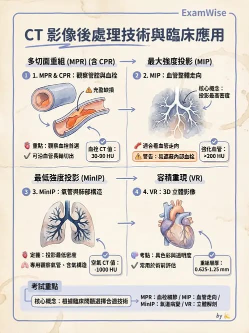 放射 - CTA與CT影像技術應用 - AI 圖文解析預覽