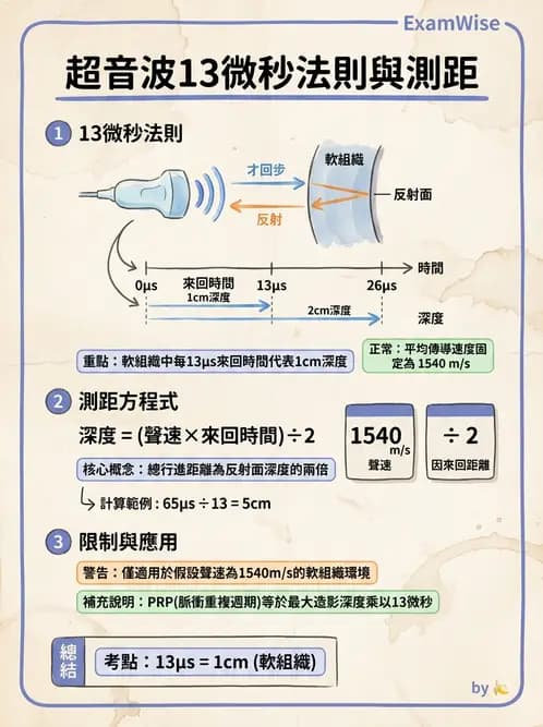 放射 - 超音波物理與技術 - AI 圖文解析預覽