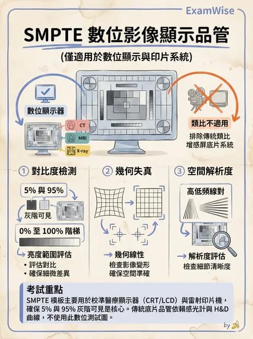 放射 - 品保流程與影像品質控管 - AI 圖文解析預覽