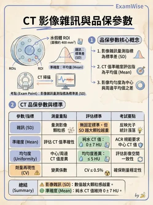 放射 - CT品質管制 - AI 圖文解析預覽