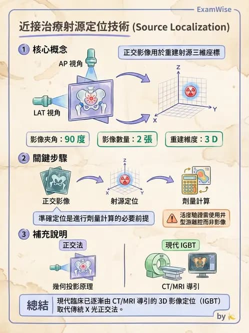 放射 - 插種近接治療 - AI 圖文解析預覽
