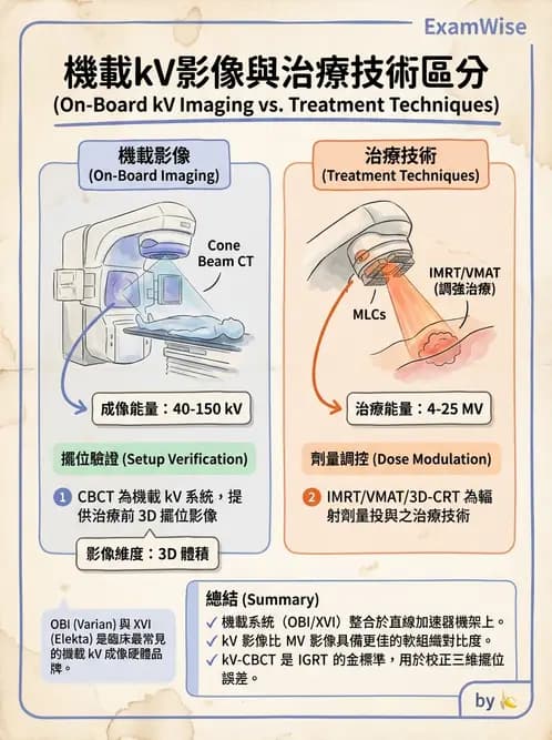 放射 - 多模影像模擬攝影與呼吸運動管理 - AI 圖文解析預覽