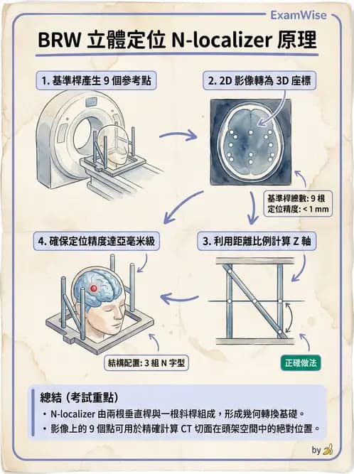 放射 - X-knife與Gamma-knife計畫 - AI 圖文解析預覽