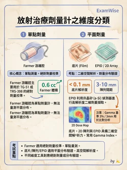 放射 - 治療計畫系統品保 - AI 圖文解析預覽