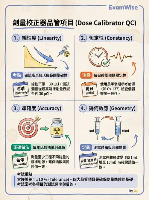 放射 - 影像設備品管 - AI 圖文解析預覽