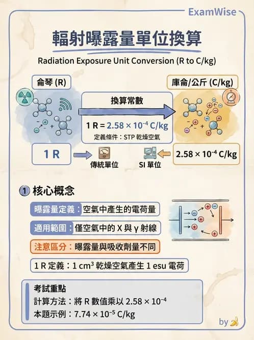 放射 - 劑量物理量與單位 - AI 圖文解析預覽