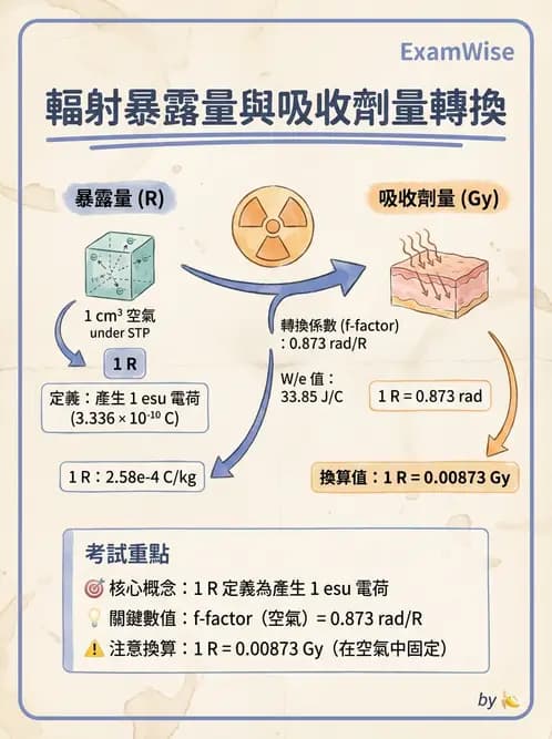 放射 - 劑量物理量與單位 - AI 圖文解析預覽