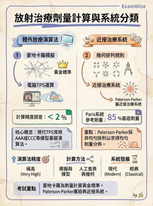 放射 - 治療計劃 - AI 圖文解析預覽