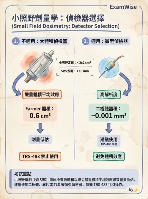 放射 - 特殊治療技術 - AI 圖文解析預覽