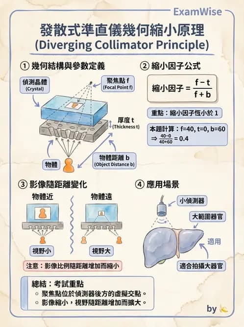 放射 - 核子醫學物理 - AI 圖文解析預覽