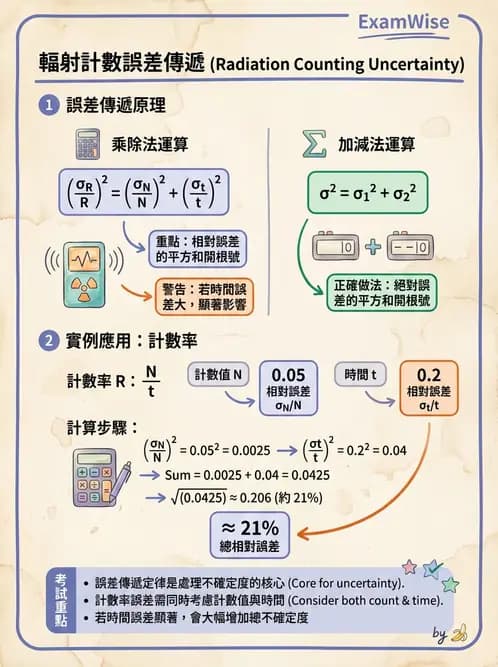 放射 - 放射計數統計 - AI 圖文解析預覽