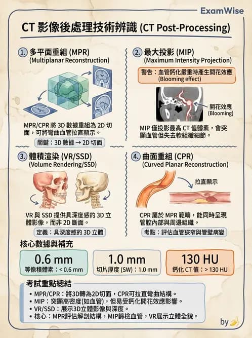 放射 - 電腦斷層攝影原理與技術 - AI 圖文解析預覽