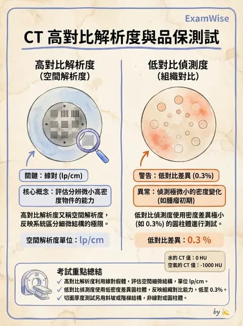 放射 - 電腦斷層影像品質與劑量應用 - AI 圖文解析預覽