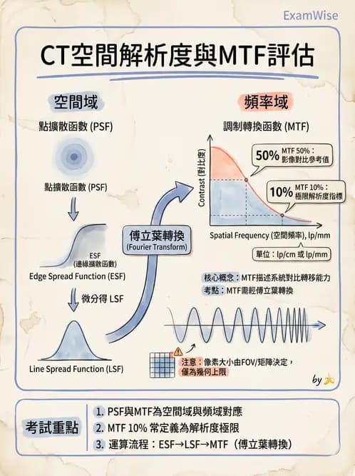 放射 - 電腦斷層影像品質與劑量應用 - AI 圖文解析預覽