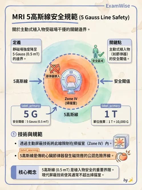 放射 - 品質管制與安全規範 - AI 圖文解析預覽