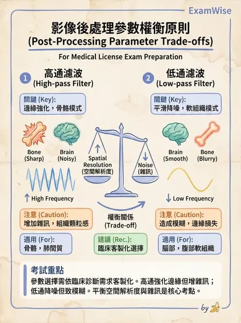 平面影像 - 影像儀器設備 - AI 圖文解析預覽
